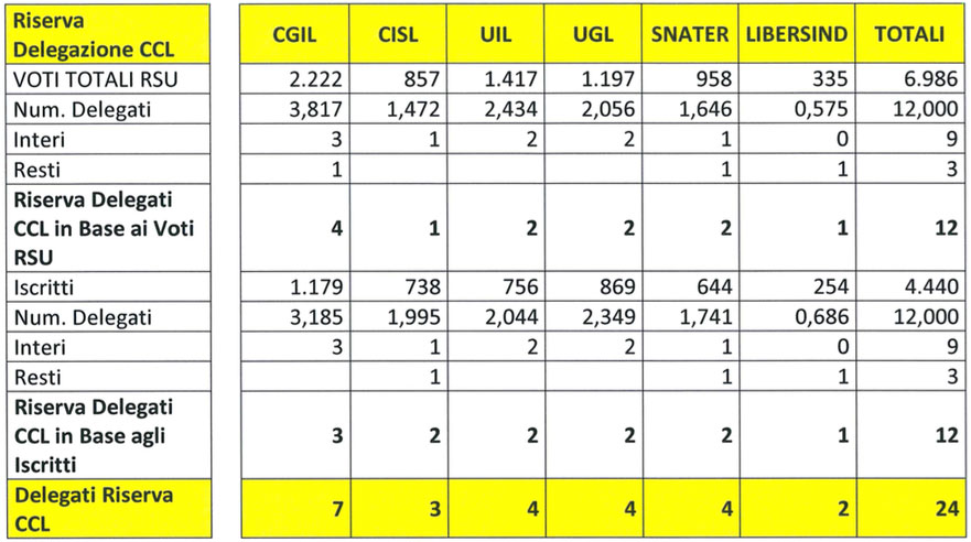 RAI-RISERVA-delegazione-contrattuale
