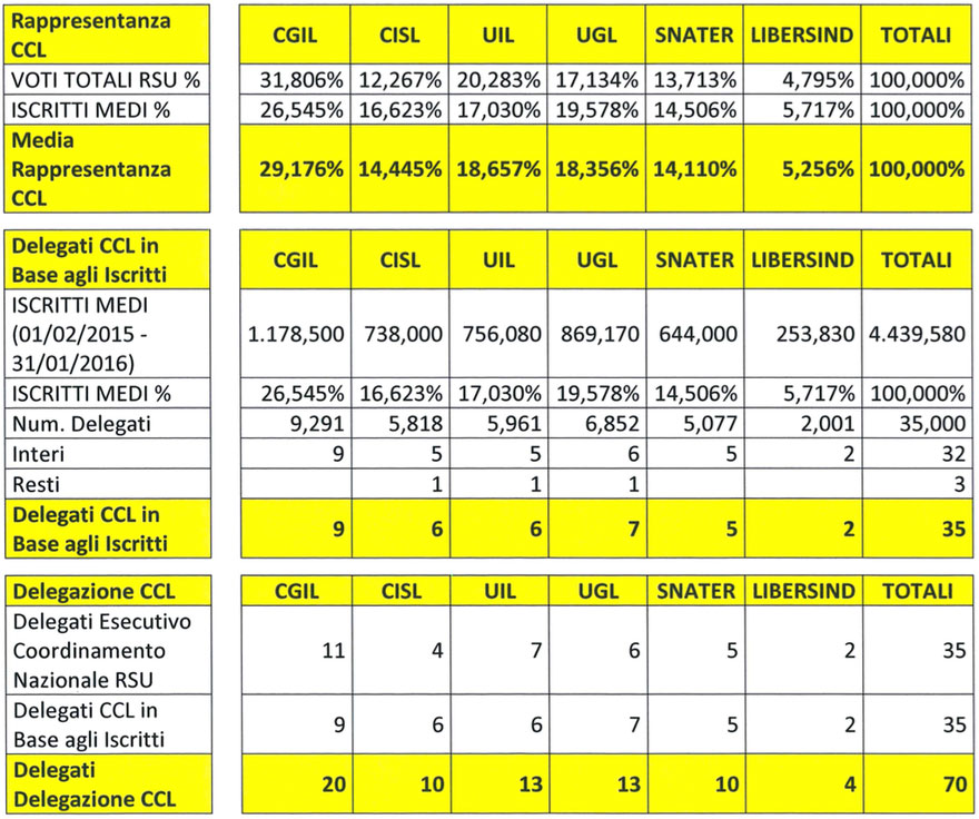 RAI-delegazione-contrattuale