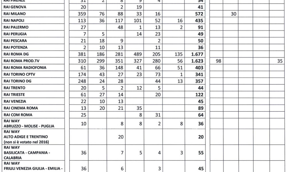 RAI tab risultati voto
