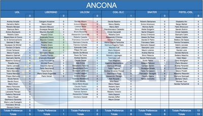 Ancona