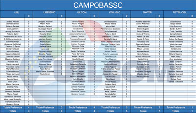 08-Campobasso