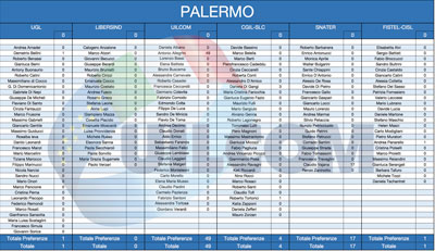 14-Palermo