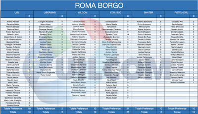 19-Roma-Borgo