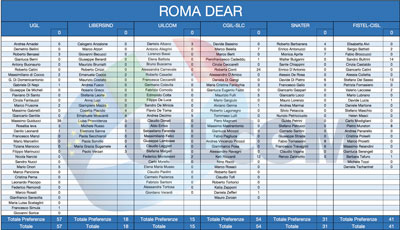 20-Roma-Dear