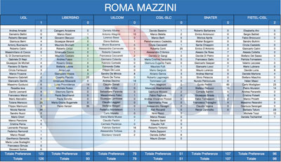 21-Roma-Mazzini