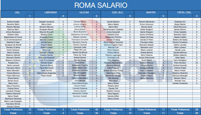 22-Roma-Salario