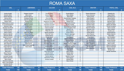 23-Roma-Saxa