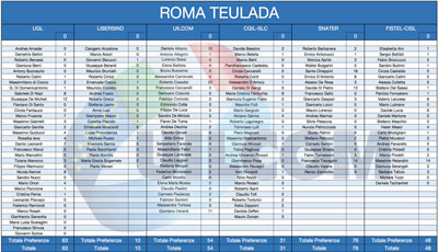 24-Roma-Teulada