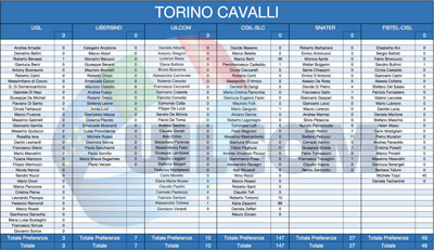 26-Torino-Cavalli