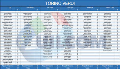 27-Torino-Verdi