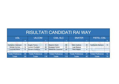 01-Risultati-Candidati-RAI